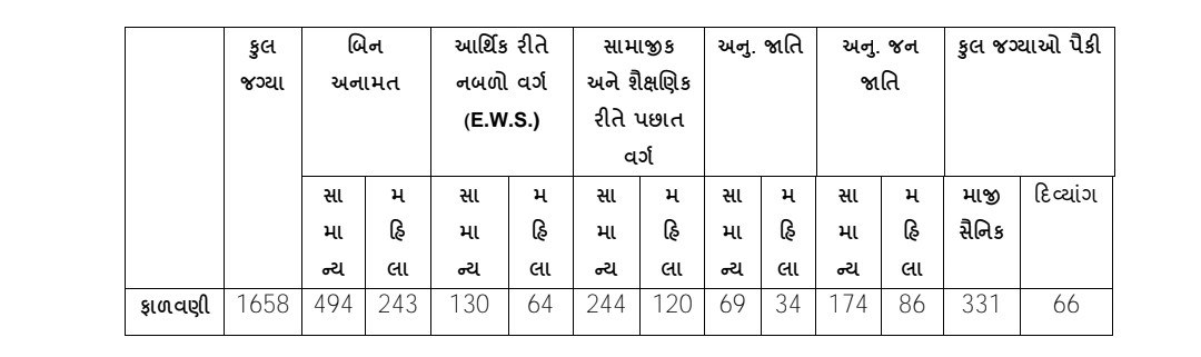 GSRTC Helper Recruitment 2025