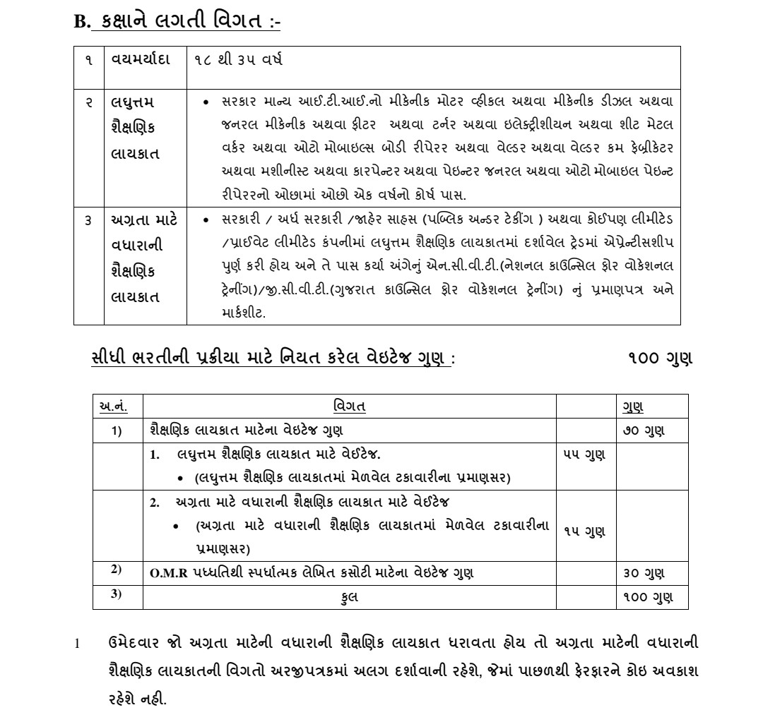 GSRTC Helper Recruitment 2025