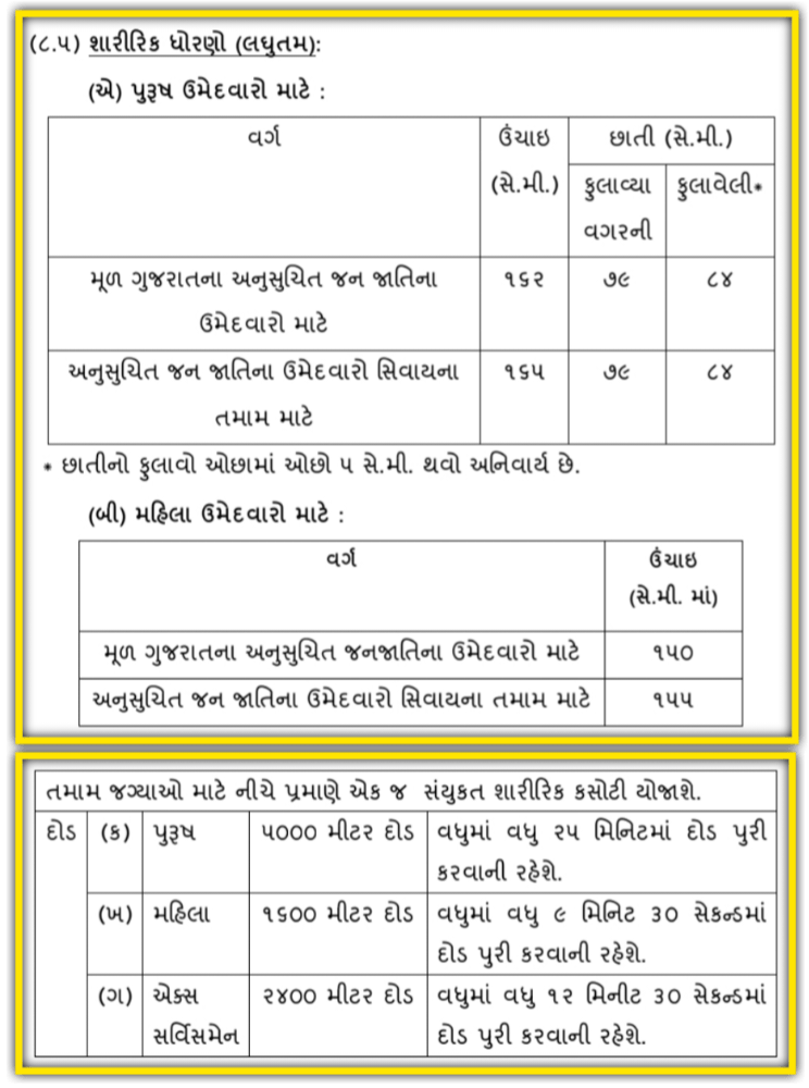 Gujarat police call letter download 2025